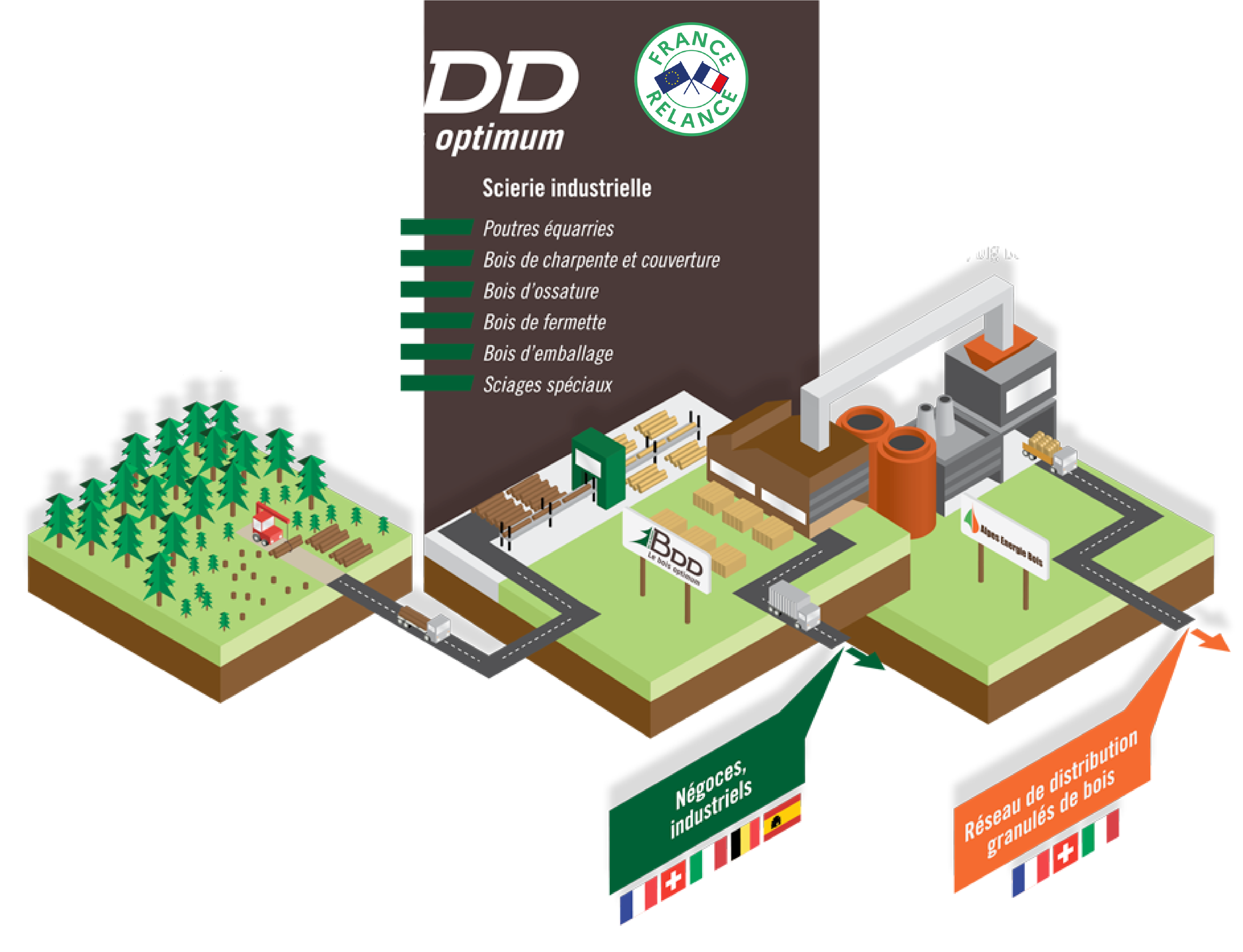 Groupe BDD AEB